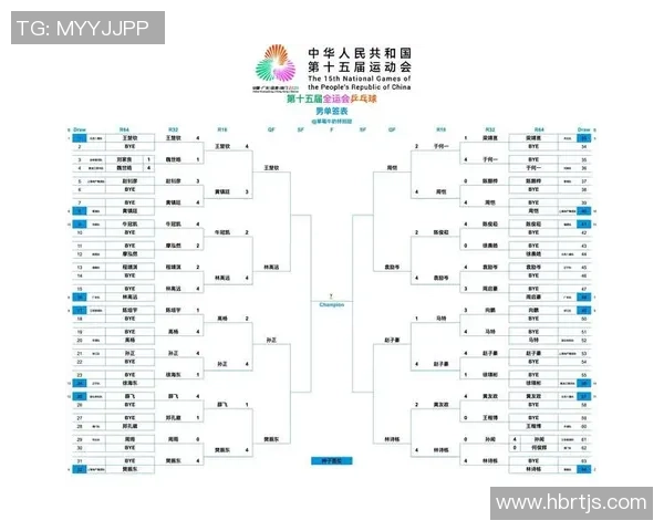 乒乓球灵活性排行榜：重庆乒乓球队位居第10名