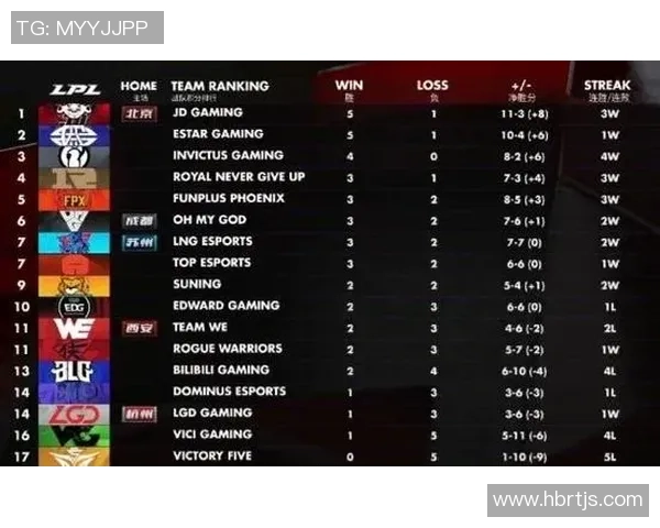 2026英雄联盟战术排行榜：WE位居第9名